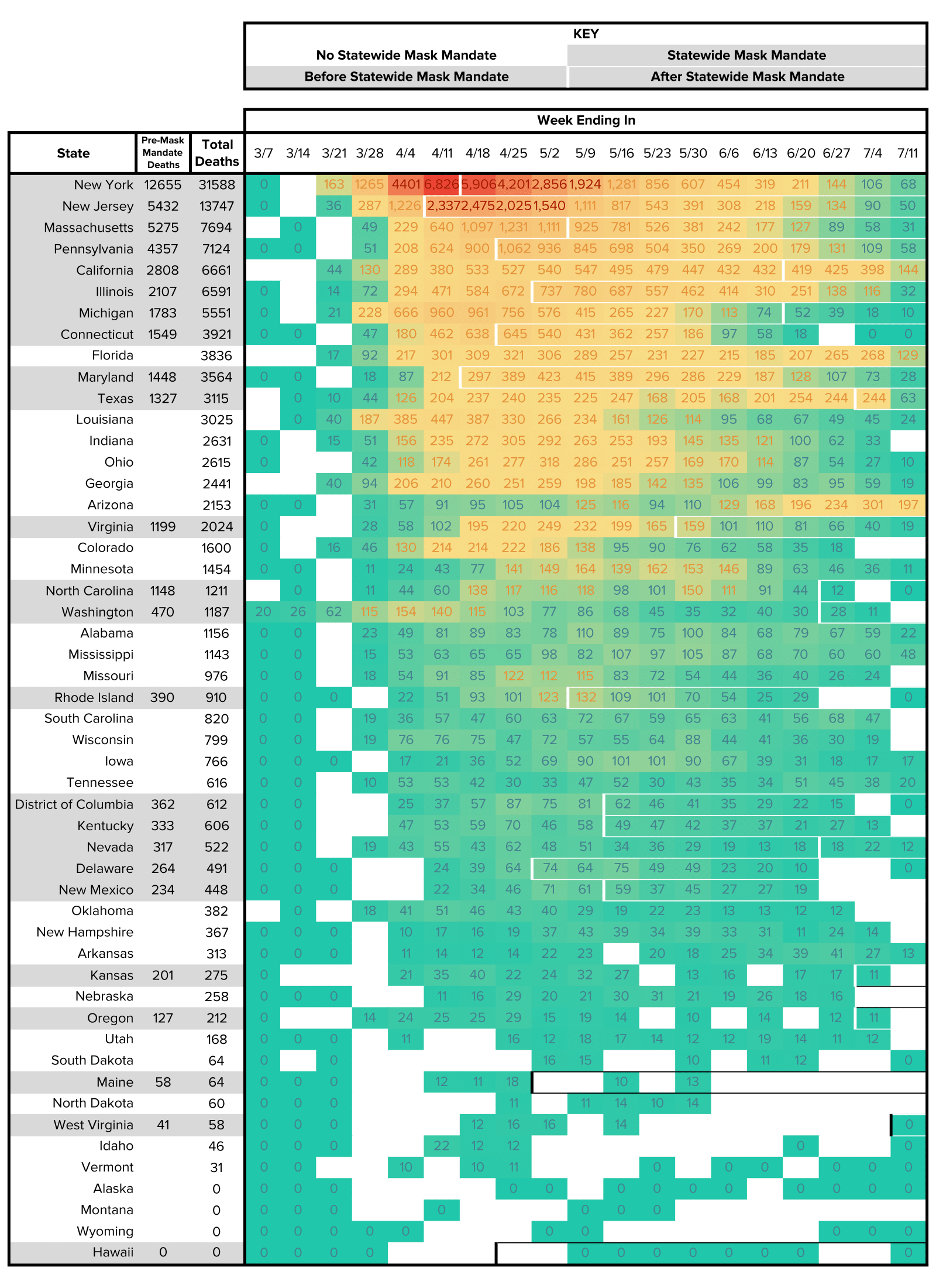 covid 19 associated death count and statewide mask mandate chart by week