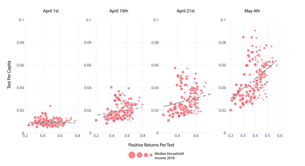 Implications Of Missing Data Gaps In COVID 19 Data By Race Ethnicity