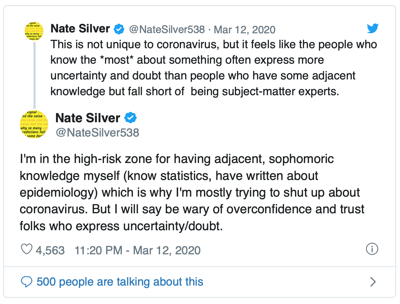 Tweet by Nate Silver: "This is not unique to coronavirus, but it feels like the people who know the *most* about something often express more uncertainty and doubt than people who have some adjacent knowledge but fall short of  being subject-matter experts. [...] I'm in the high-risk zone for having adjacent, sophomoric knowledge myself (know statistics, have written about epidemiology) which is why I'm mostly trying to shut up about coronavirus. But I will say be wary of overconfidence and trust folks who express uncertainty/doubt."